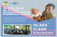 15.365 Anak di Asmat Menerima Dana BANGGA Papua